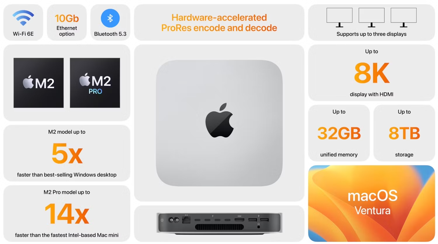 MacBook Pro (2023) или Mac Mini (2023)
