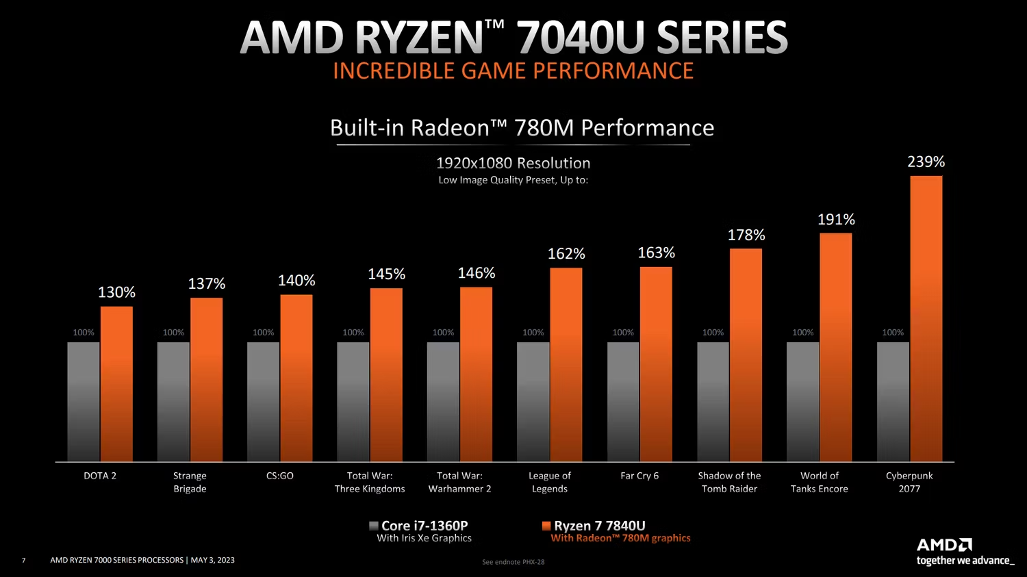 AMD борется с Apple M2 с помощью новых процессоров Ryzen 7040 серии U