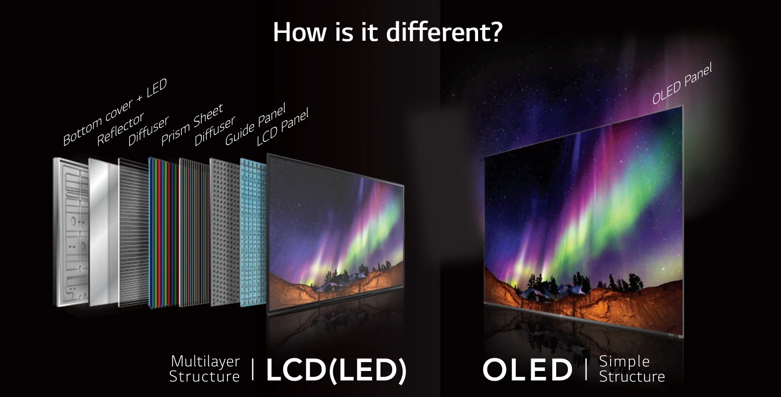 Что такое OLED