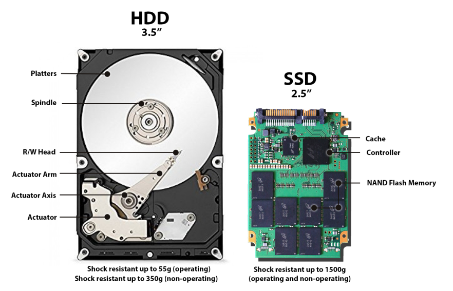 SSD или HDD: что нужно вашему компьютеру