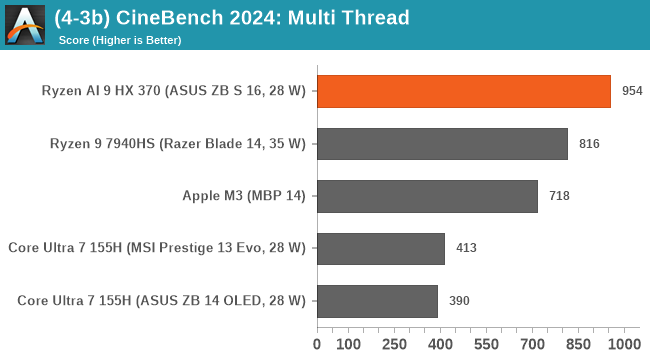 Обзор AMD Ryzen AI 9 HX 370 и ASUS Zenbook S 16