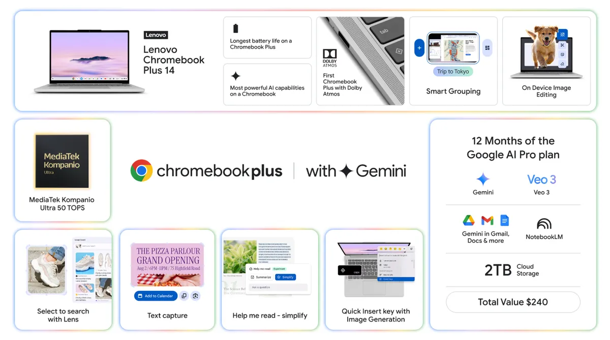 Google и Lenovo создали «самый продвинутый Chromebook Plus на сегодняшний день»